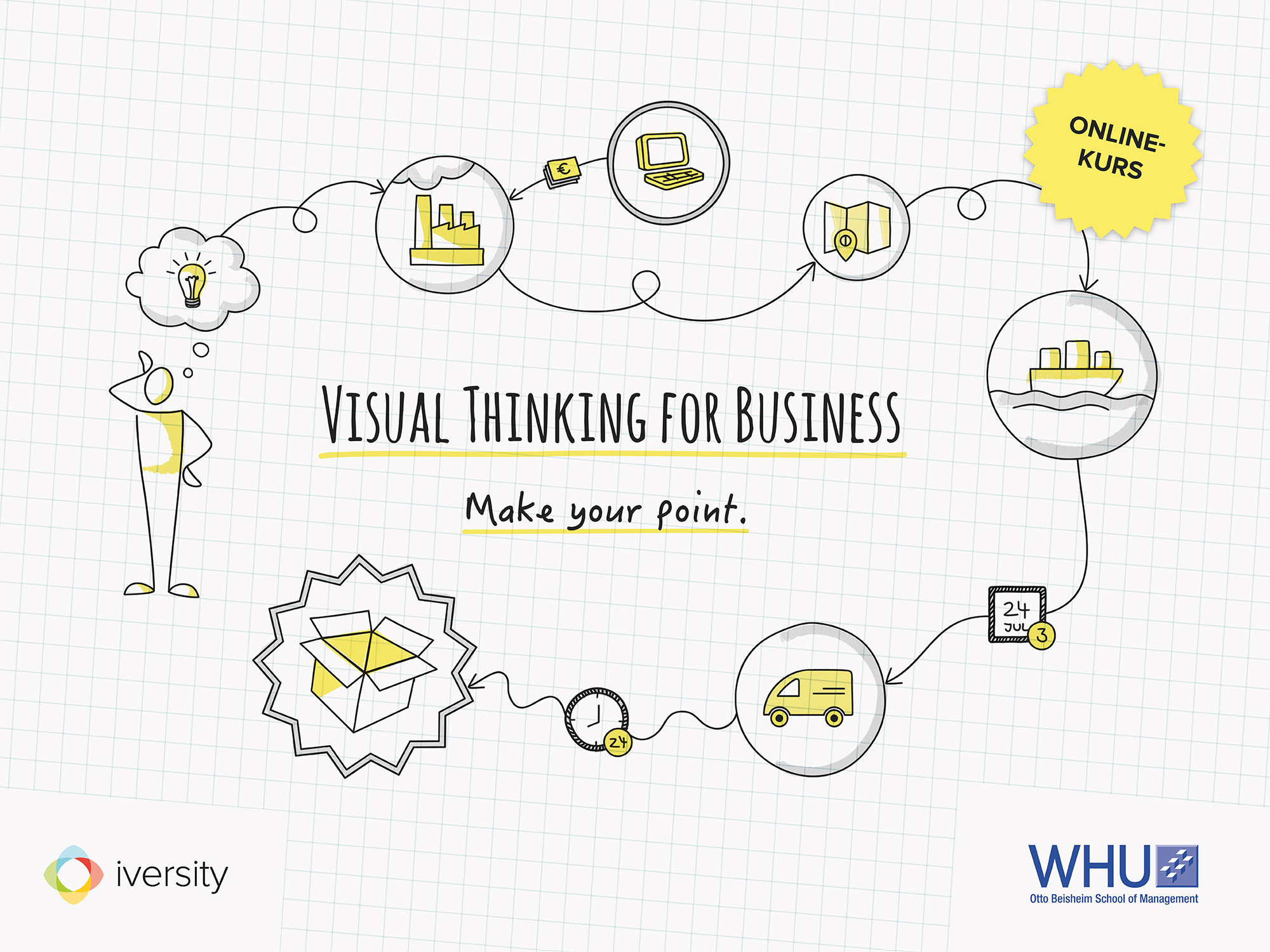 Visualisierung: MOOC Visual Thinking von der WHU und iversity