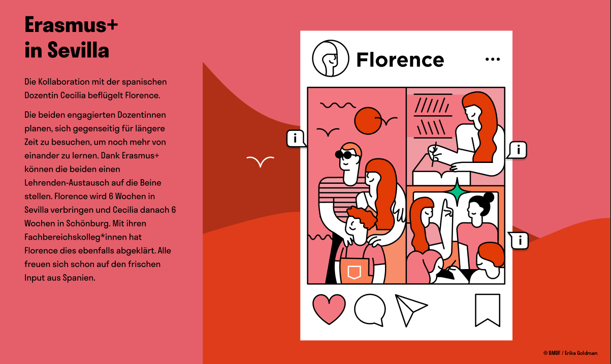 Aufwendig gestaltete Grafiken verpacken fundiertes Wissen anschaulich.