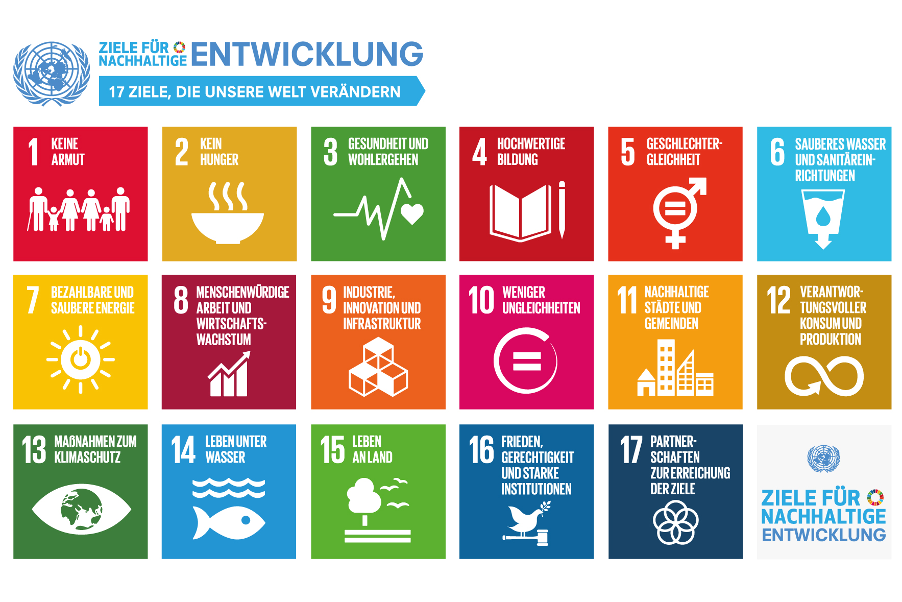 Die 17 Ziele für nachhalte Entwicklung