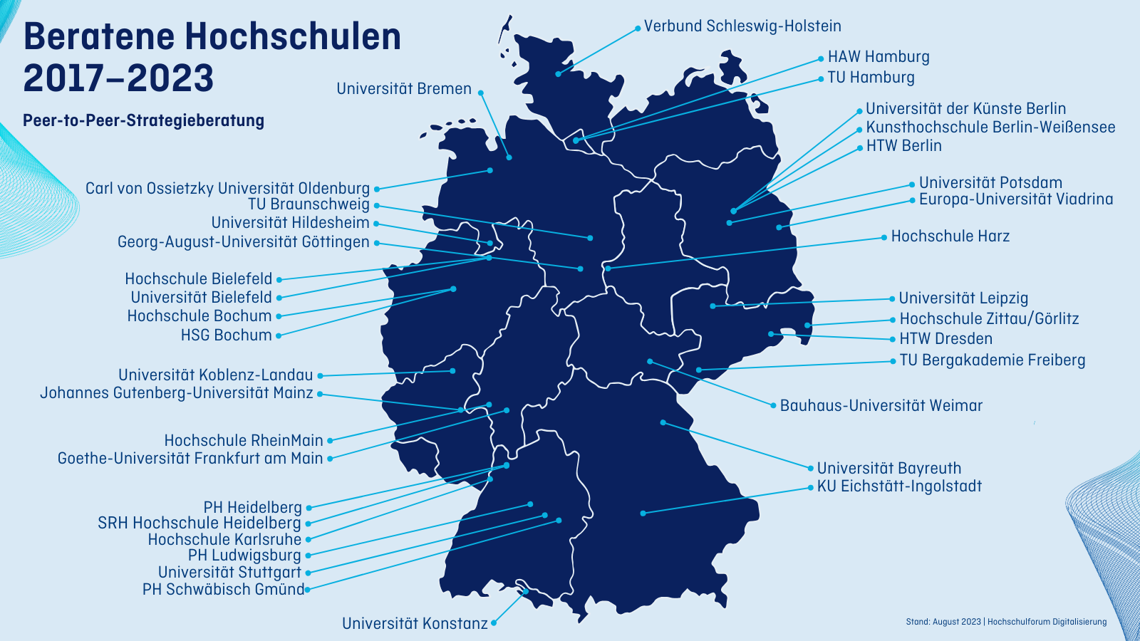 Darstellung der beratenen Hochschulen von 2017 bis 2023, nach Bundesländern sortiert.