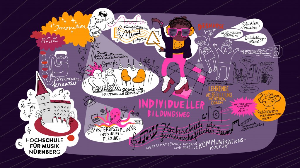 HS für Musik Nürnberg_final_0-1024×576