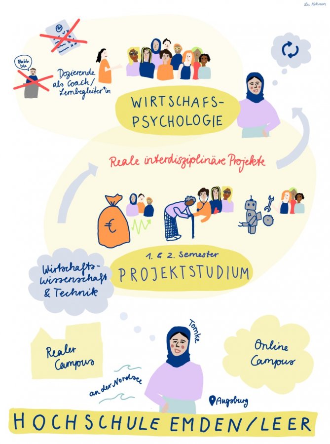 HS_EmdenLeer_neu1-669×900