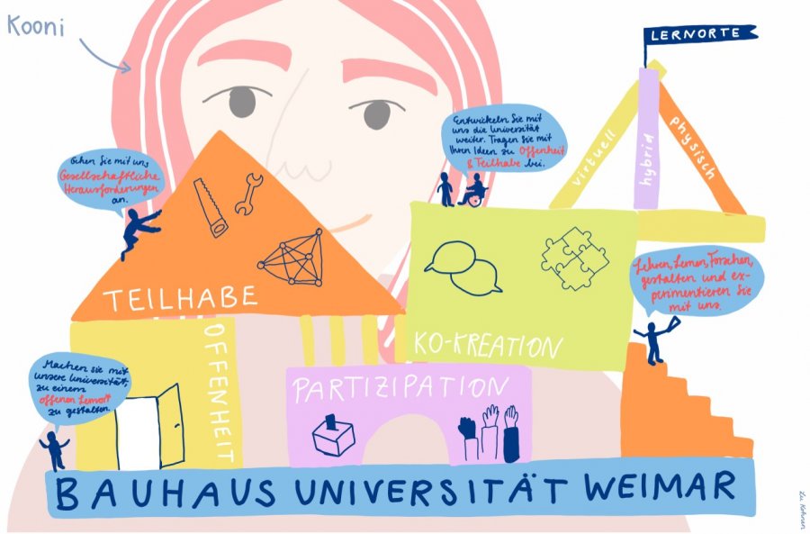 Vision_Bauhaus_Uni_Weimar-900×593