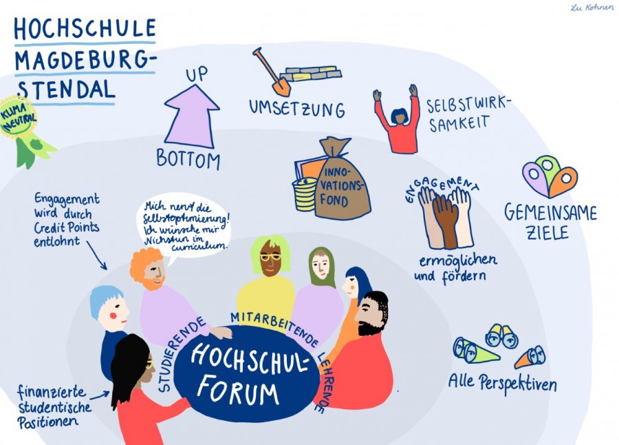 Vision_HS_MagdStend-900×646