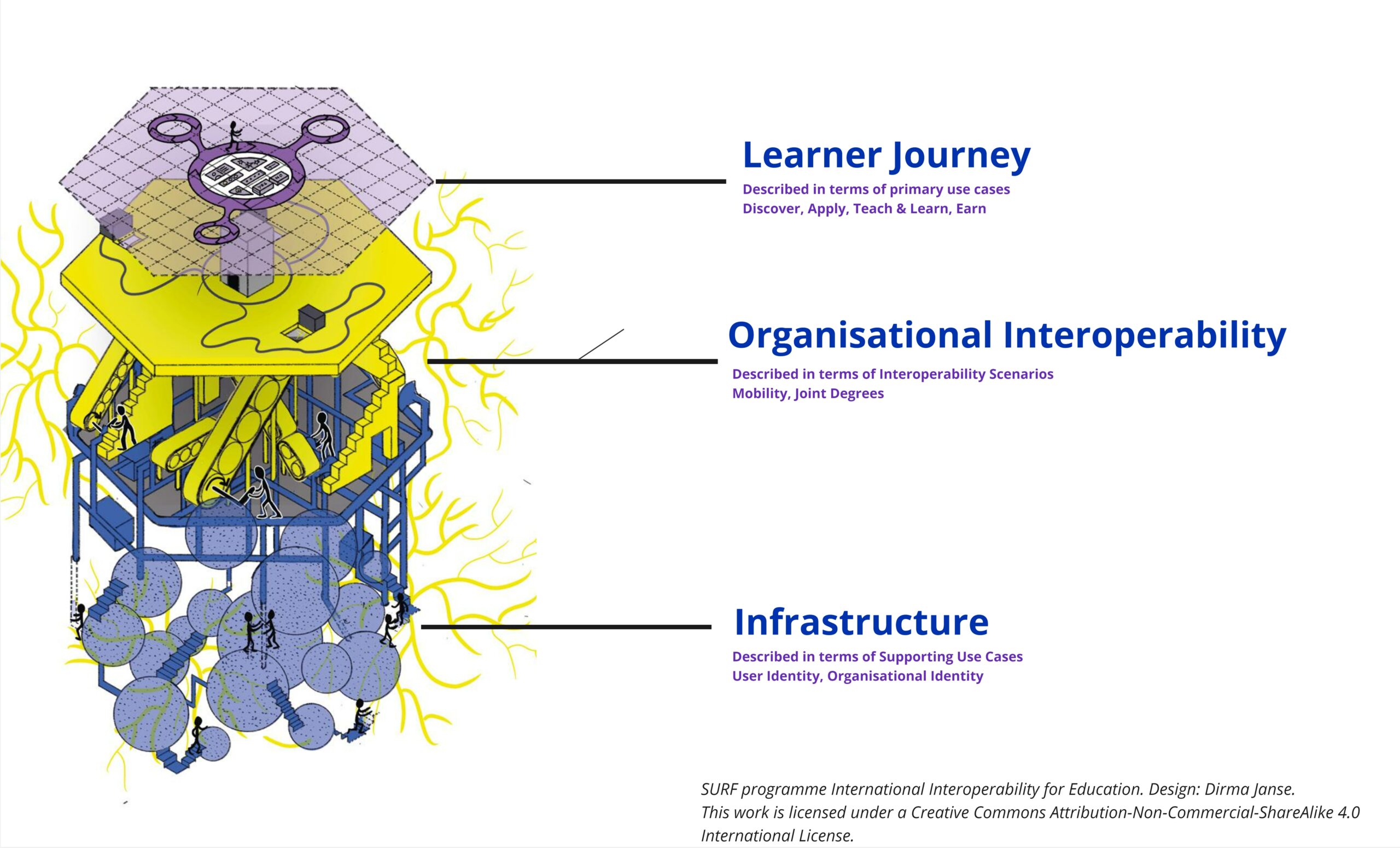 EDEH HEIO Meeting 1st February – The HE Interoperability Puzzle