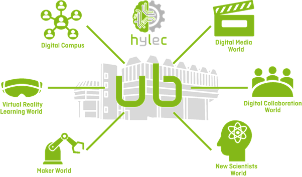 Abb. 4: Lernwelten im Projekt Hybrid Learning Center der TU Dortmund. (CC BY SA 4.0 HyLeC/TU Dortmund)