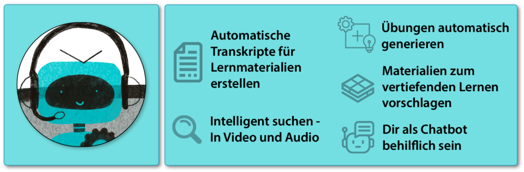 Die Kl-basierten Kernfunktionen des intelligenten Hochschul-Assistenz-Systems HAnS: (1) Automatische Transkripte für Lernmaterialien erstellen (2) Intelligent suchen - In Video und Audio (3) Übungen automatisch generieren (4) Materialien zum vertiefenden Lernen vorschlagen (5) Dir als Chatbot behilflich sein