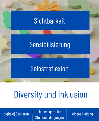 Abbildung 1: Rahmenbedingungen von Diversity und Inklusion (eigene Darstellung) Die Abbildung trägt den Titel “Rahmenbedigungen von Diversity und Inklusion (eigene Darstellung)”. Im Hintergrund zeigt sich eine Vielzahl von bunten Formen und Buchstaben. Die Begriffe Diversity und Inklusion stehen in blauer Schrift auf einem weißen Hintergrund im Mittelpunkt der Abbildung. Oberhalb werden die Schlagworte Sichtbarkeit, Sensibilisierung und Selbstreflexion in weißer Schrift auf blauem Hintergrund aufgeführt. Unterhalb und in etwas kleinerer Schrift sind die Auswirkungen von Diversity und Inklusion benannt: (digiale) Barrieren, chancengerechte Studienbedingungen und eigene Haltung.