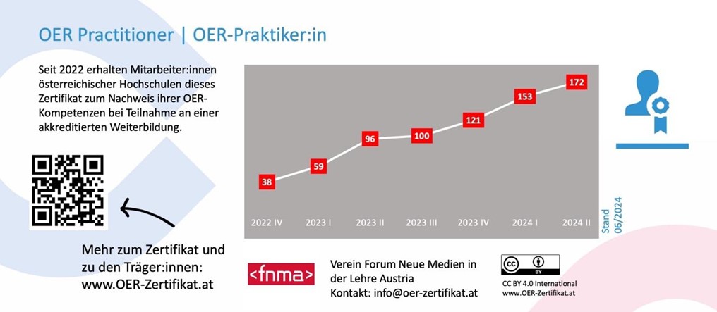 OER Practitioner