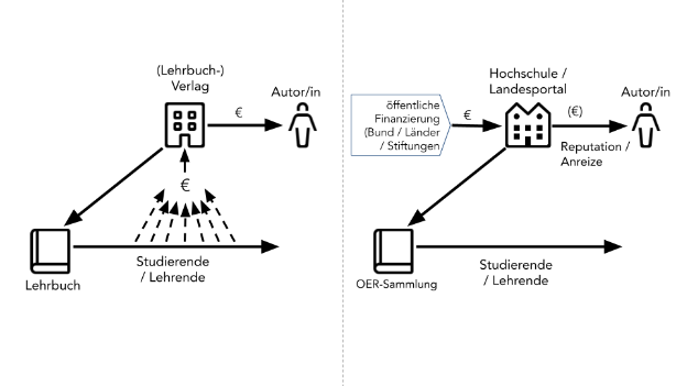 Open Education in der deutschen Hochschullandschaft