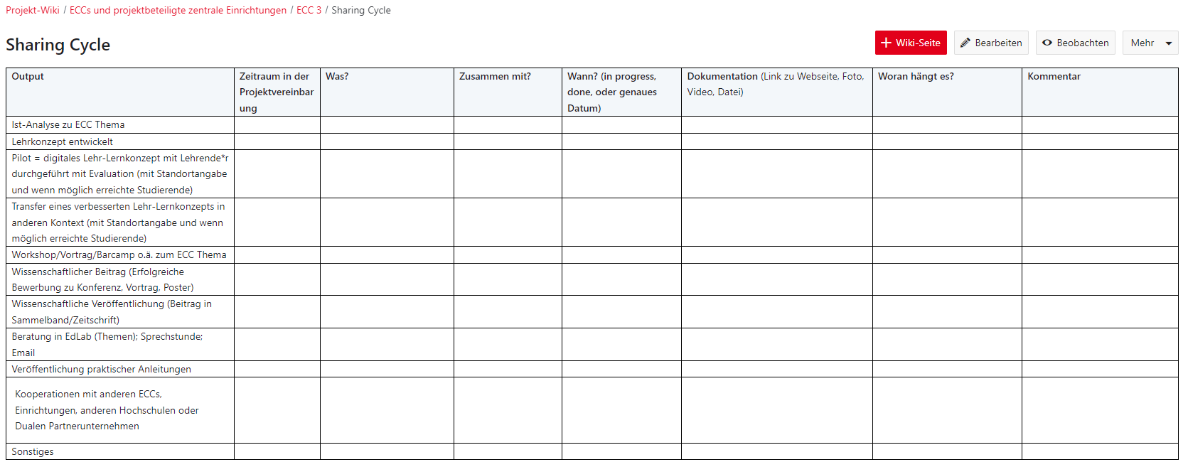 Tab. 1 EdCoN Sharing Circle – Tabelle