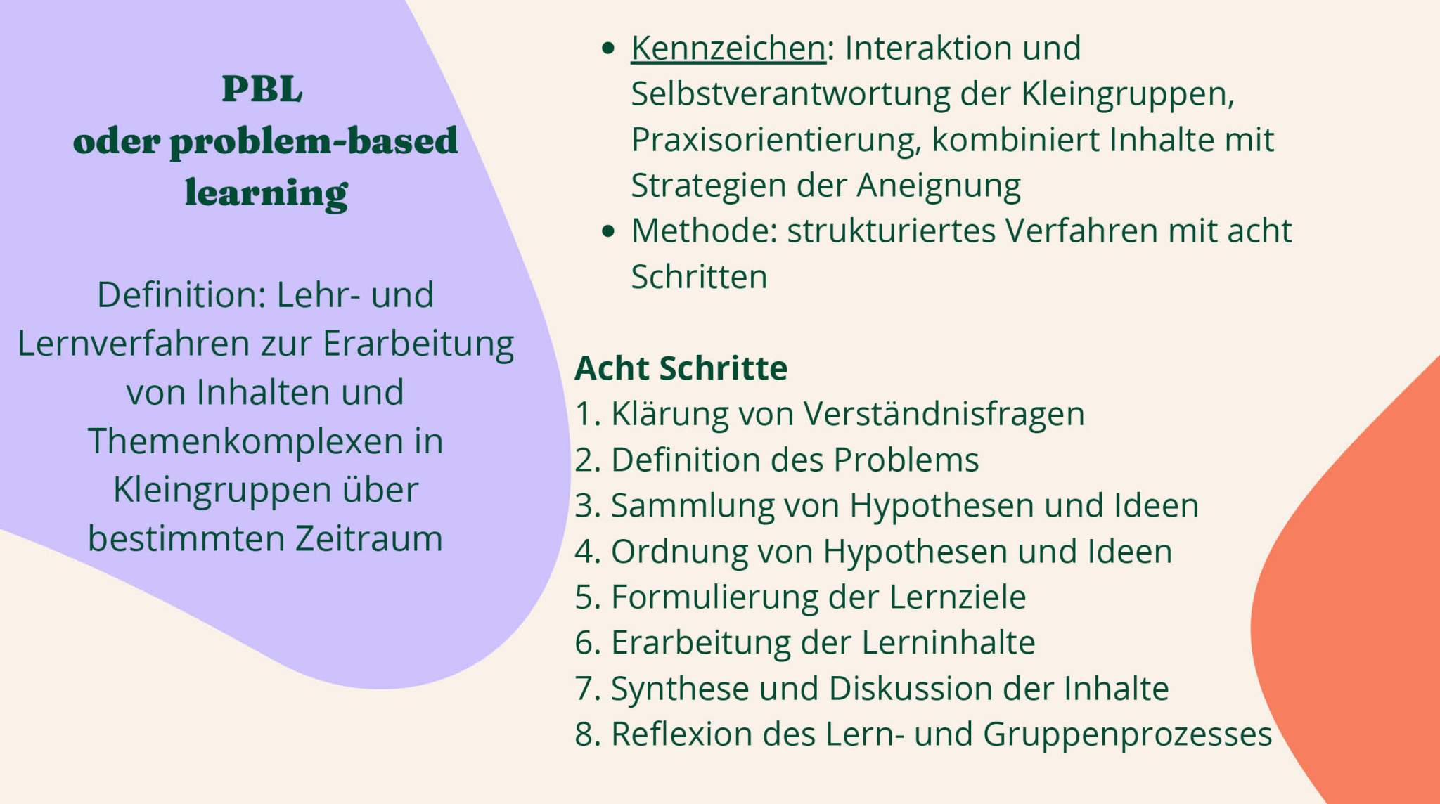 Abbildung 1: Selbsterstellte Grafik zur Zusammenfassung des Konzepts und der Informationen des Problembasierten Lernens. In dem Bild steht folgende Definition vom Problembasierten Lernen: PBL ist ein Lehr- und Lernverfahren zur Erarbeitung von Inhalten und Themenkomplexen in Kleingruppen über einen bestimmten Zeitraum. PBL besteht aus einem strukturierten Verfahren mit acht Schritten. Diese acht Schritte sind aufgelistet und werden nach dem Bild einzeln beschrieben.