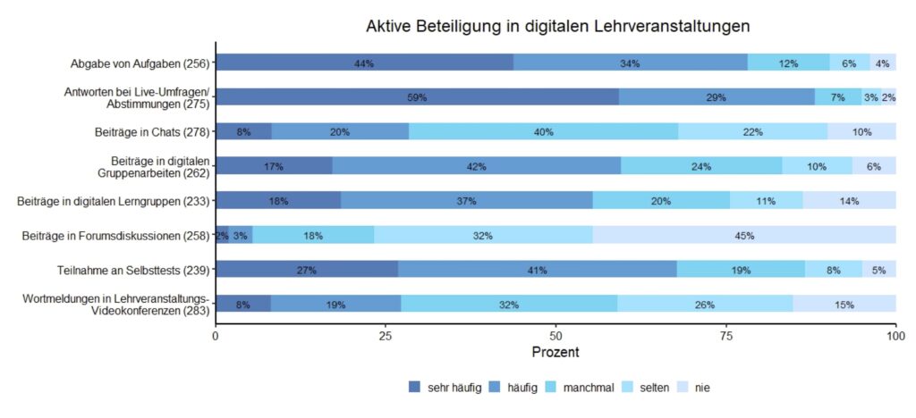 Grafik_2_Aktive Beteiligung