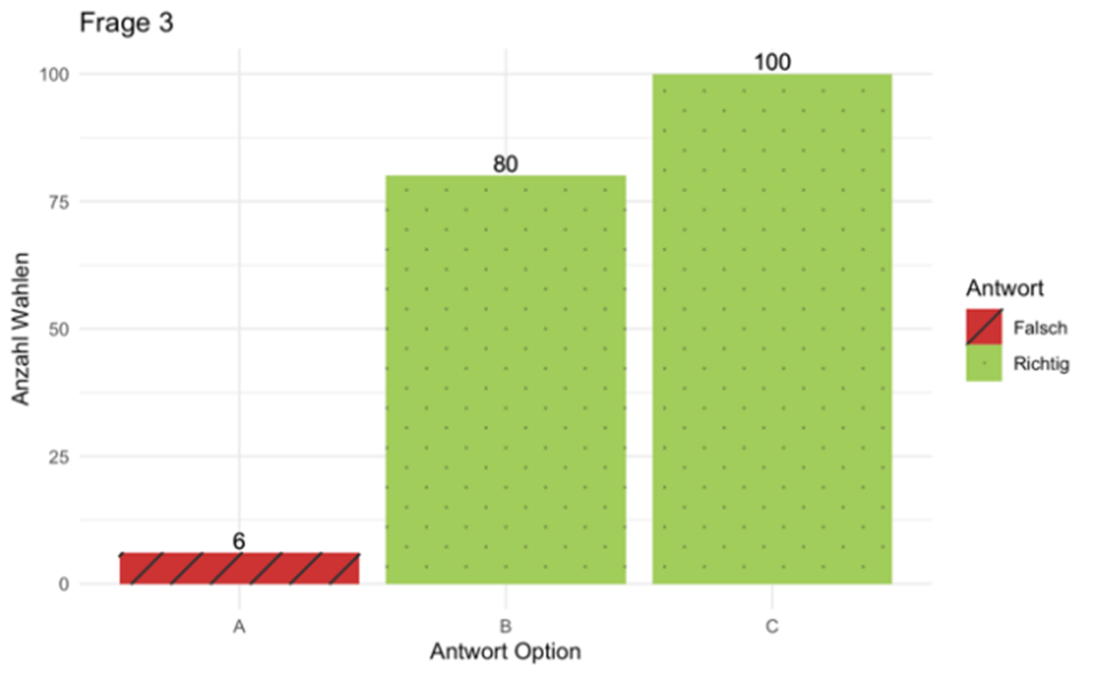 Grafik 3.3