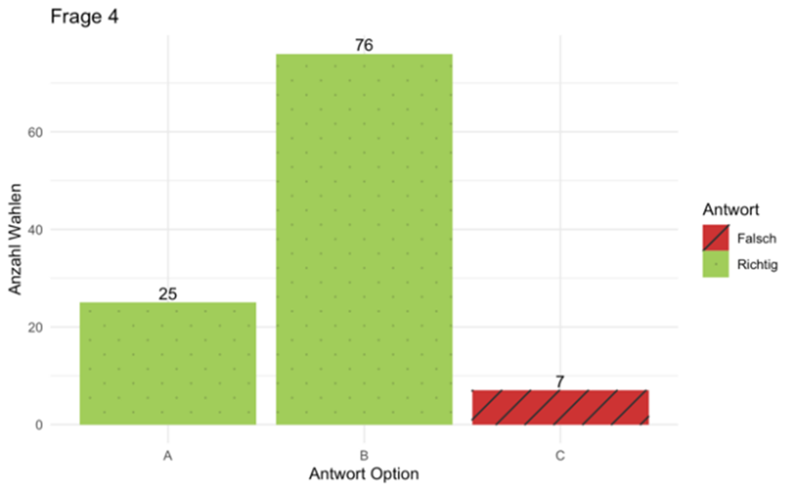 Grafik 3.4