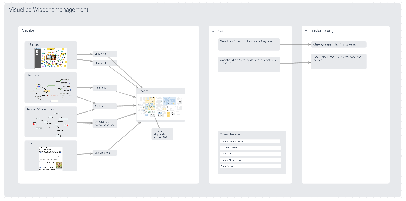 Selbst erstellter Screenshot des Templates Visuelles Wissensmanagement in Infinity Maps mit Genehmigung von Infinity Maps erstellt. CC BY-SA 4.0. Selbst erstellter Screenshot des Templates Visuelles Wissensmanagement in Infinity Maps mit Genehmigung von Infinity Maps erstellt. CC BY-SA 4.0.