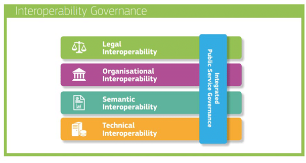 New European Interoperability