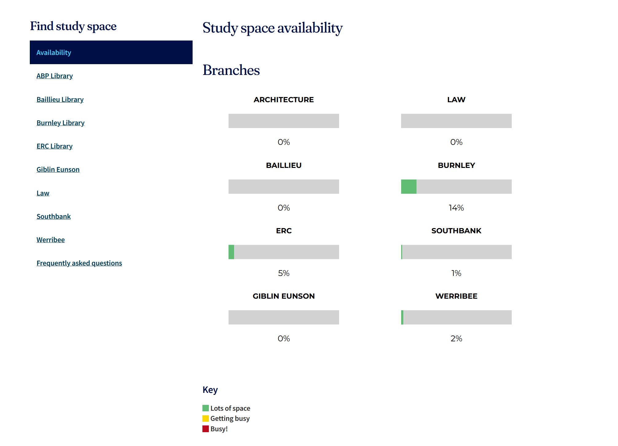 AUS_mapping space occupancy for student engagement