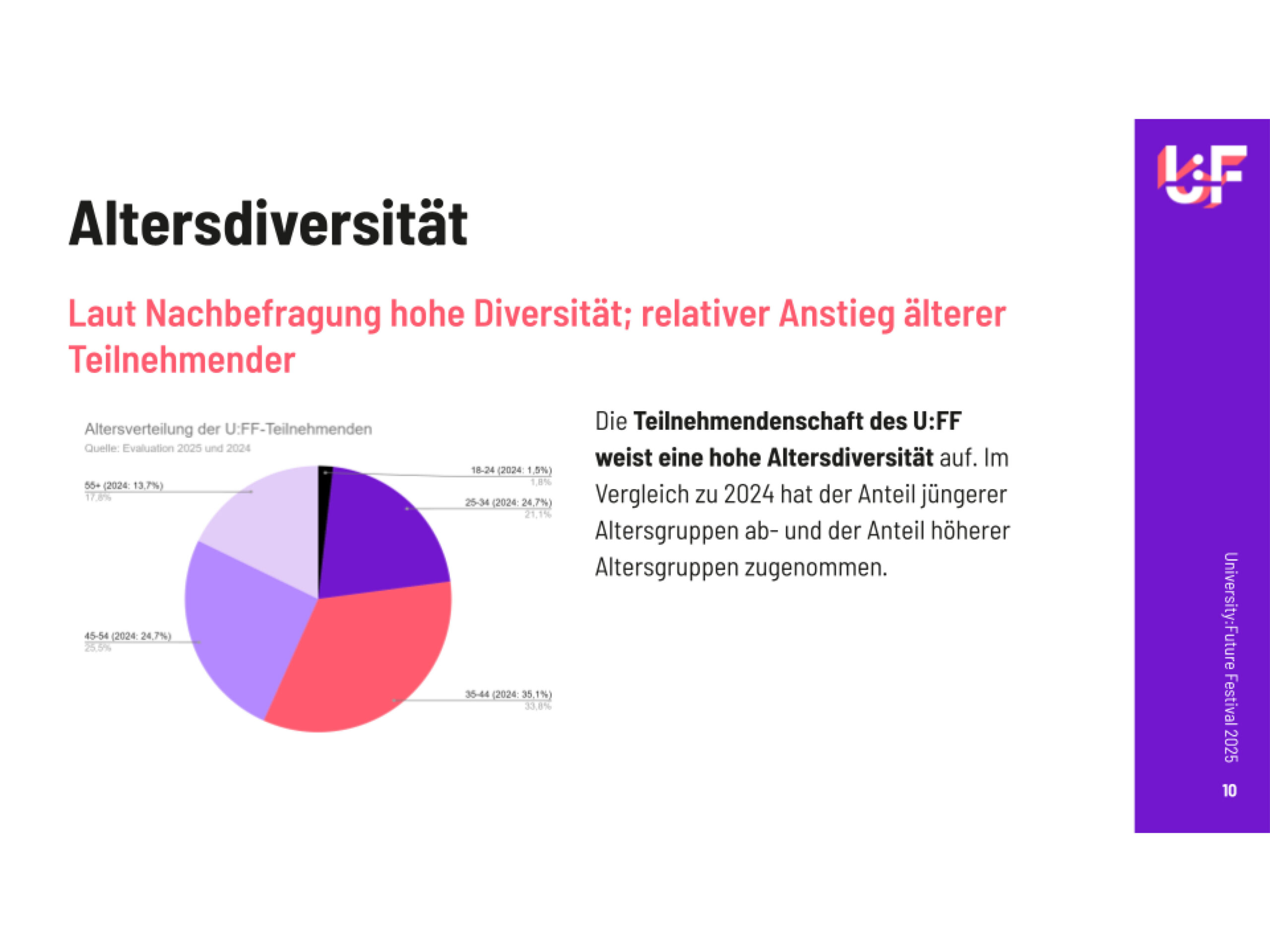 Grafiken14