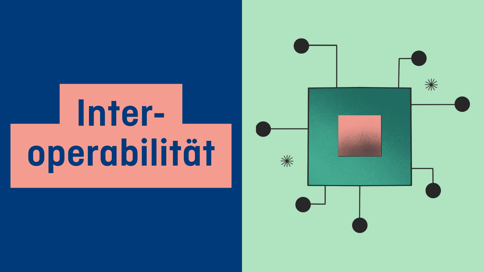 Interoperabilität