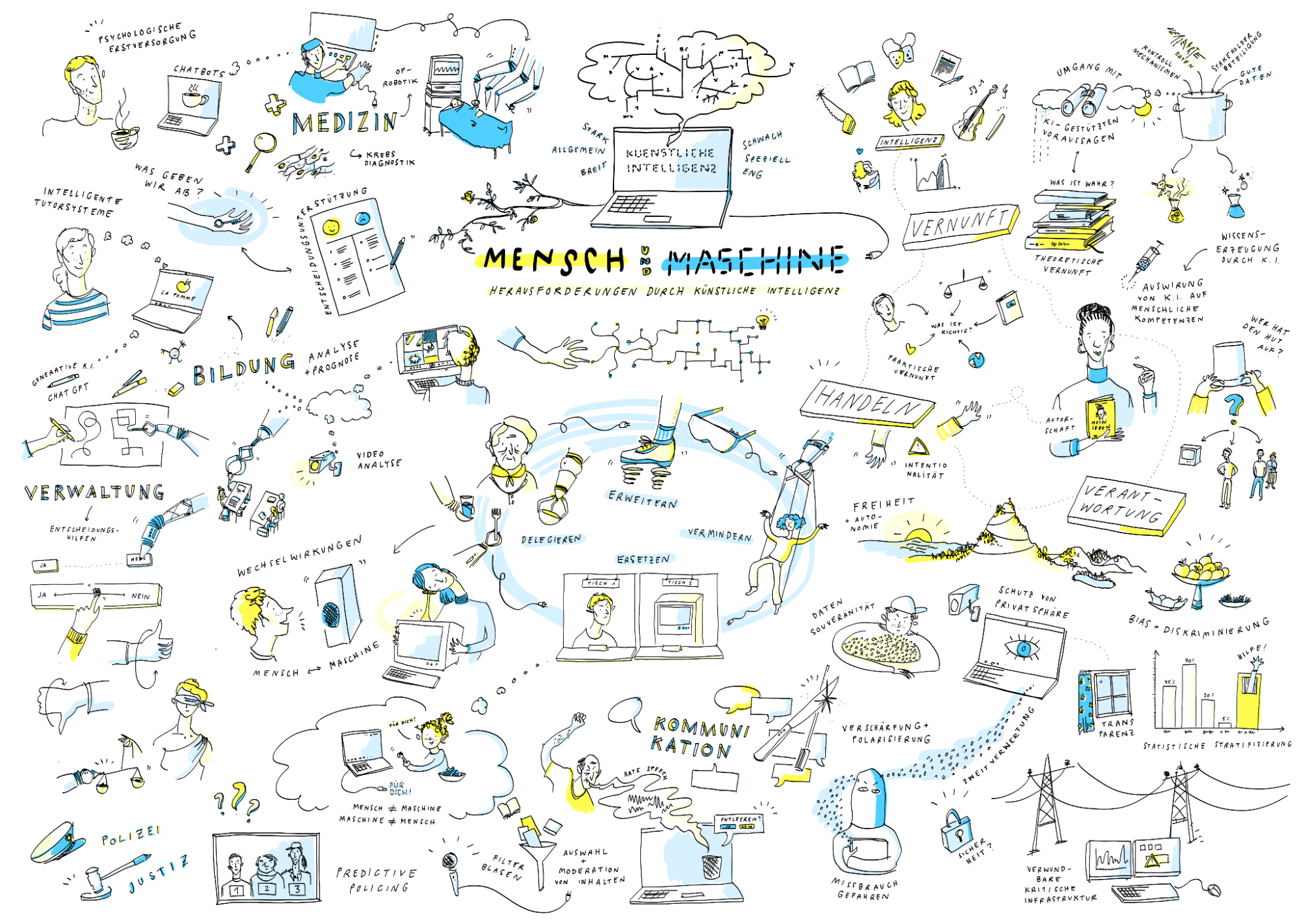 Illustration zur KI-Stellungnahme des deutschen Ethikraths Große Illustrationscollage zum Verhältnis von Mensch und Künstlicher Intelligenz. Gezeigt wird, wie KI in Medizin, Bildung, Verwaltung und Kommunikation eingesetzt wird. In der Mitte steht die Frage nach Handeln, Vernunft und Verantwortung. Die Zeichnung betont Chancen wie Unterstützung und Erweiterung, aber auch Risiken wie Bias, Überwachung und Autonomieverlust.
