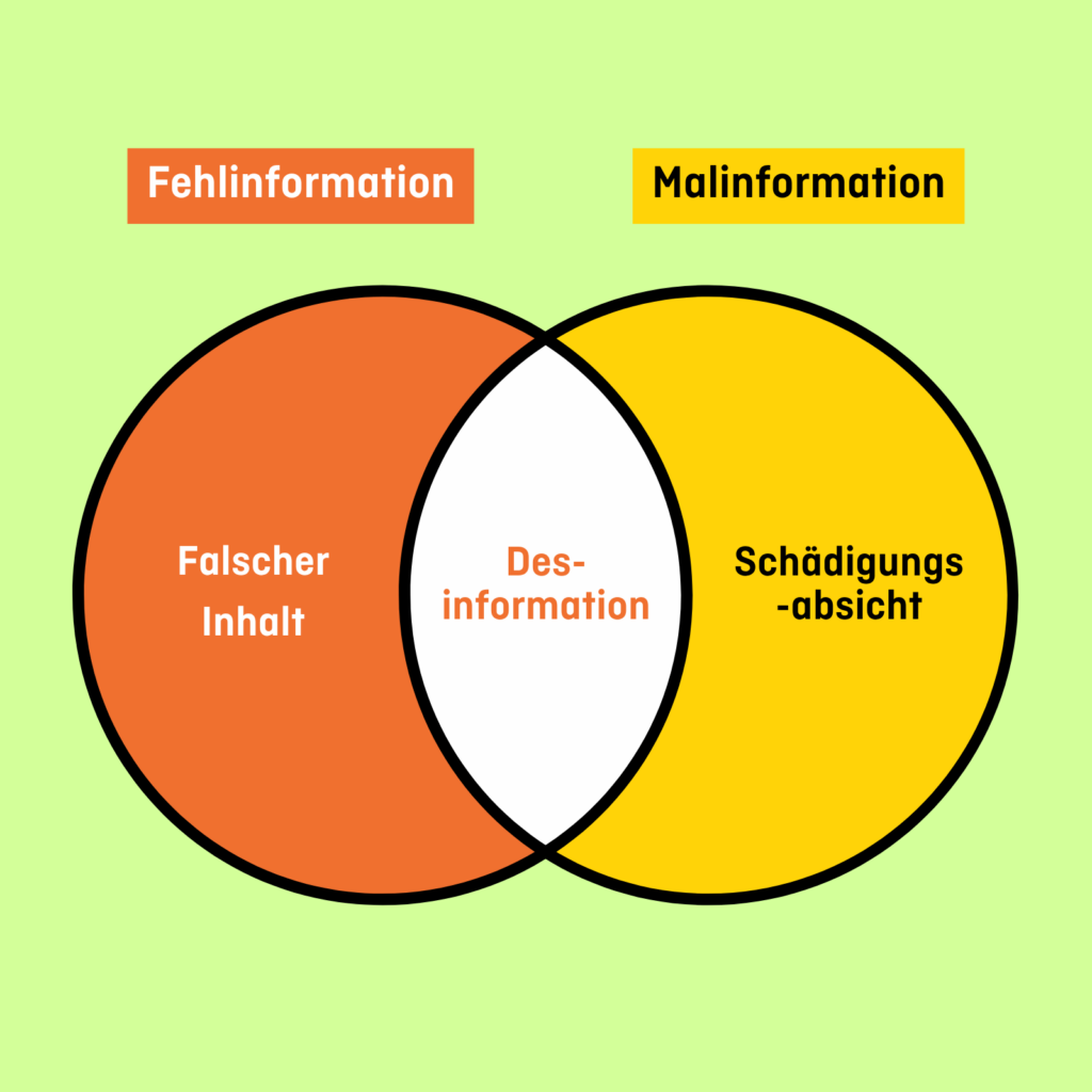 Diagramm